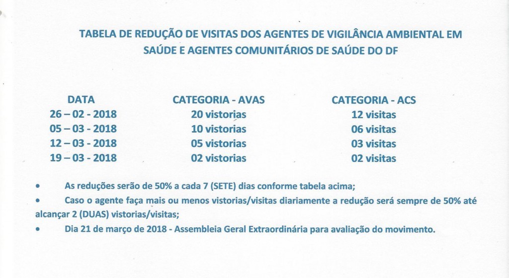 TABELA DE REDUÇÃO DE VISITAS DOS AGENTES DE VIGILANTES AMBIENTA